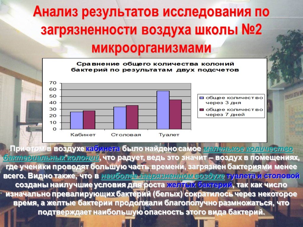 Аналитические районы. Тест на атмосферу в школе.