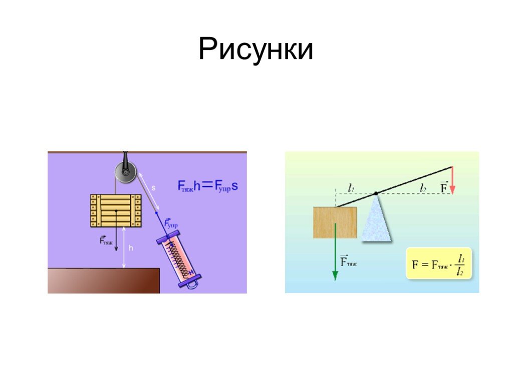 Тема простые механизмы физика 7 класс