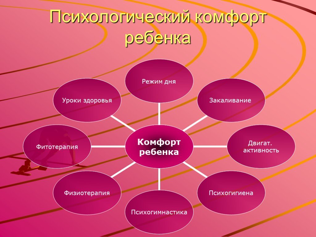 Психоэмоциональное состояние учащихся в период обучения проект