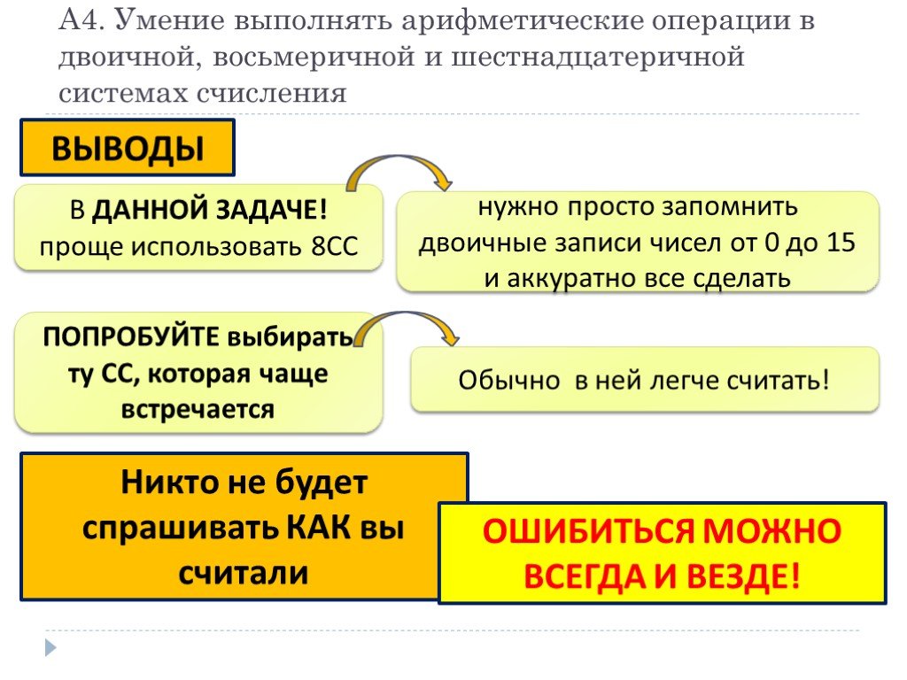 Егэ информатика 4 задание презентация