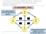 А4. Умение выполнять арифметические операции в двоичной, восьмеричной и шестнадцатеричной системах счисления. ЧТО НЕОБХОДИМО ЗНАТЬ? 8 СС 2 СС 10 СС 16 СС. Перевод из одной системы счисления в другую. Правила выполнения арифметических операций в данных СС. + * - /