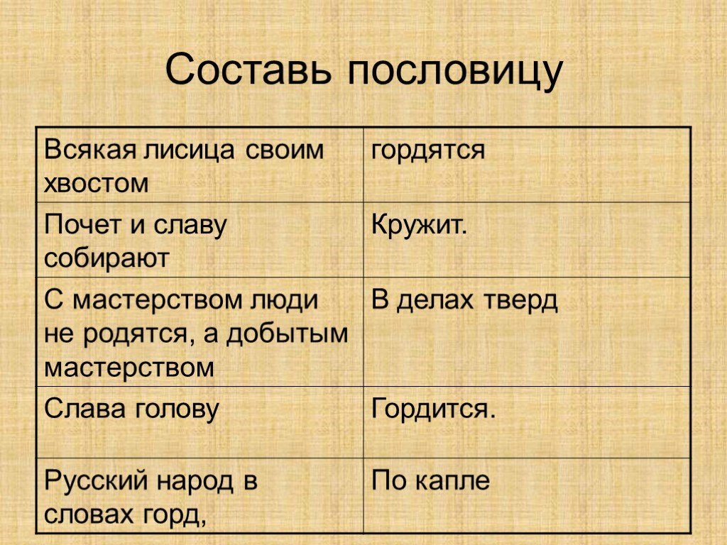 Гордость и гордыня презентация и конспект 4 класс орксэ студеникин