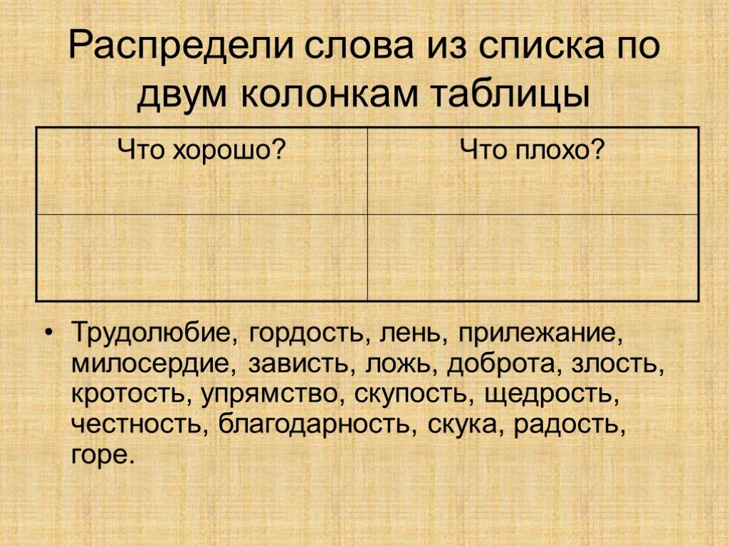 Гордость и гордыня проект 4 класс