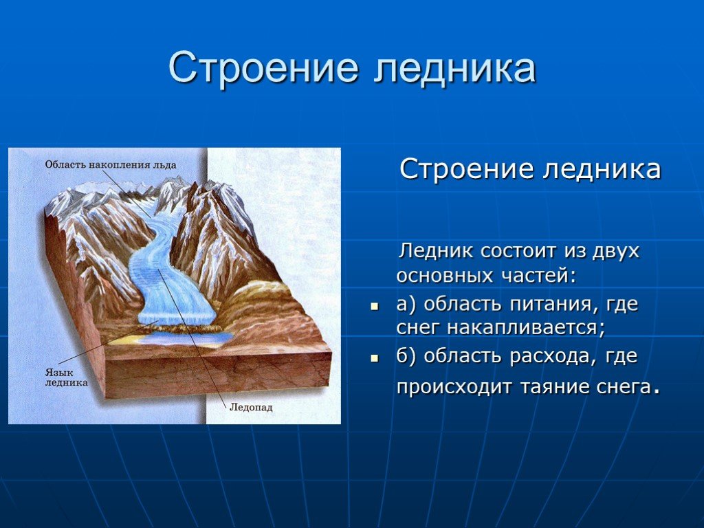 План ледника. Схема строения горного ледника. Образование ледника схема. Строение горных ледников. Строение ледника схема.