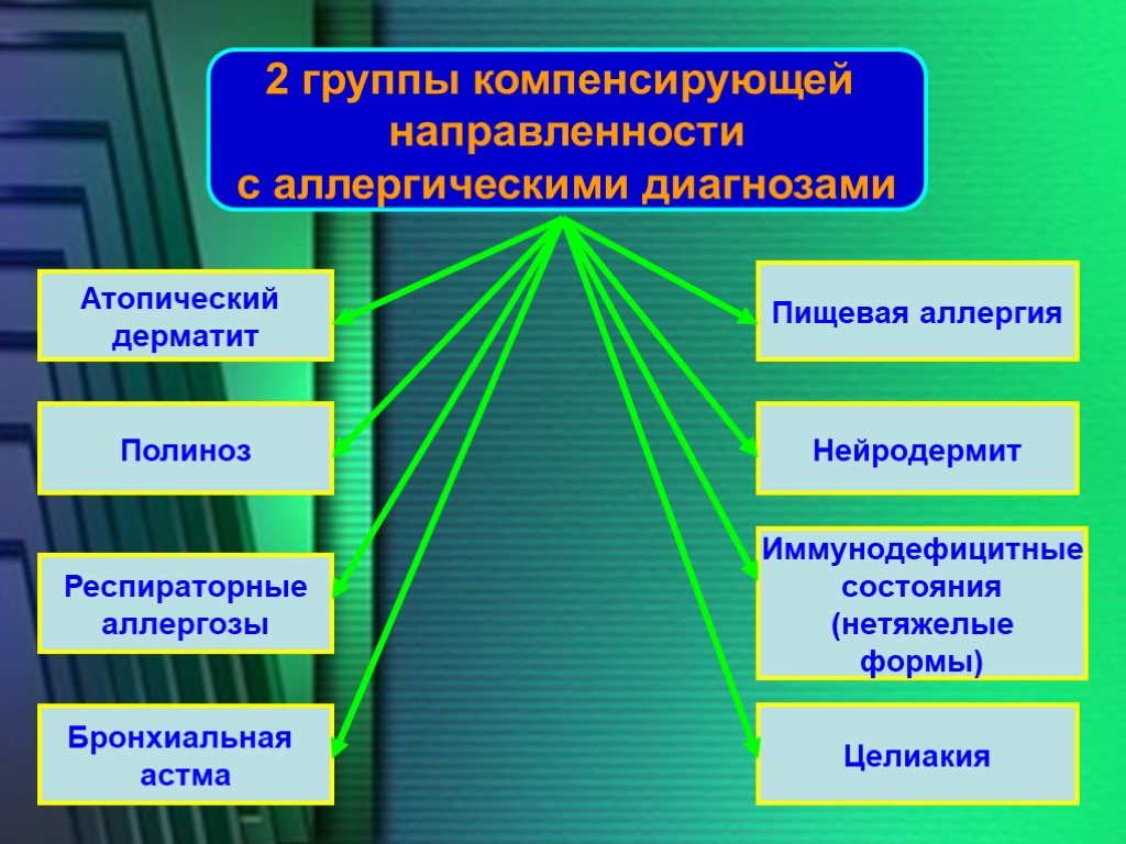 Проекты в группе компенсирующей направленности