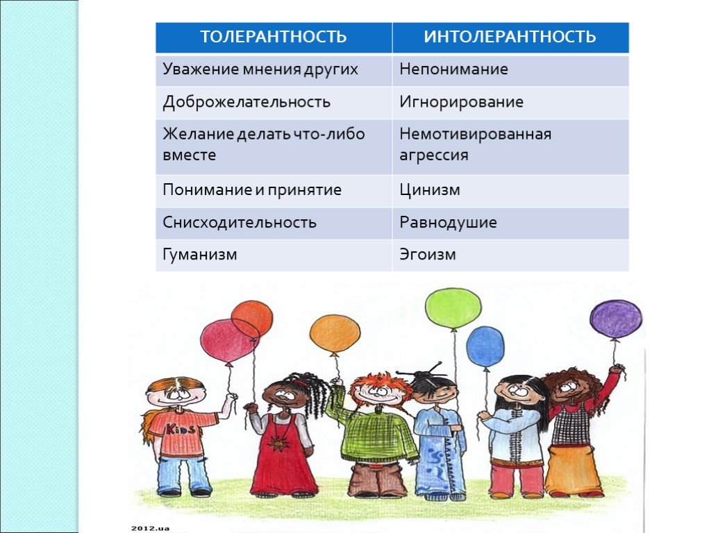 Уважение мнения. Качества толерантности человека. Толерантный человек. Толерантность и интолерантность. Качества толерантности для детей.