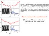 Phase and period of oscillations ? J.Bardarson, P.Brouwer and J. Moore Phys Rev Lett 105, 156803 (2010)
