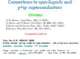Connections to spin-liquids and p+ip superconductors. Основы: Недавние работы. Phys. Rev. B 79, 180501(R) (2009) Exactly solvable pairing model for superconductors with px+ipy-wave symmetry M. Ibañez, Jon Links, G. Sierra, and S.-Y. Zhao Gauge symmetry in Kitaev-type spin models and index theorems o