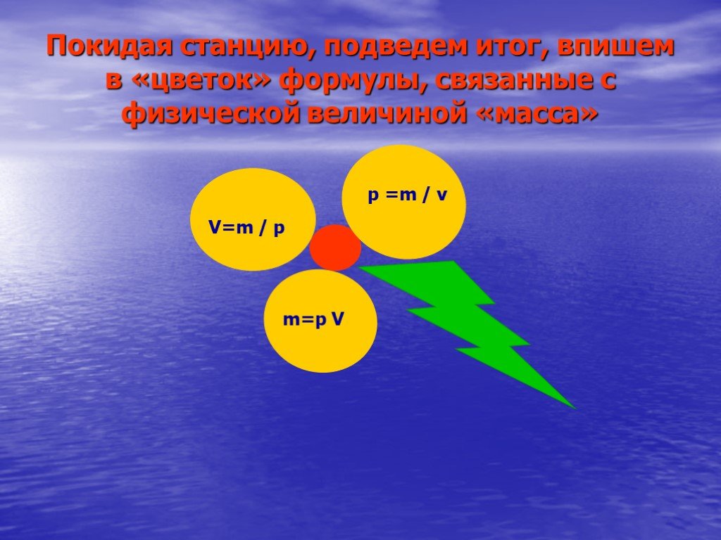 План характеристики физической величины 7 класс