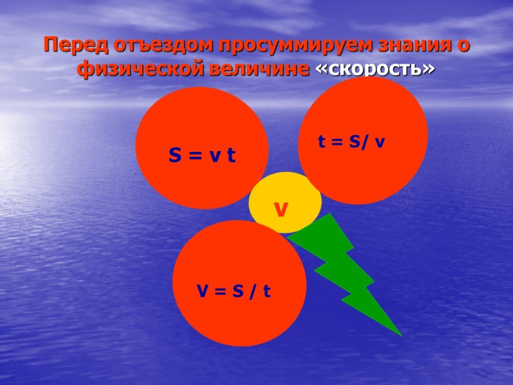 План характеристики физической величины 7 класс