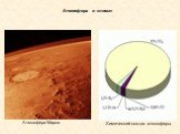 Атмосфера и климат. Атмосфера Марса. Химический состав атмосферы
