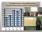 Повышение квалификации педагогическими работниками ОУ