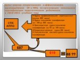 Цель: анализ оперативности и эффективности взаимодействия ОУ с НМЦ по организации повышения квалификации педагогических работников в 2010-2011 учебном году. СПб АППО. Курсы профессиональной переподготовки (свыше 500 часов) Курсы повышения квалификации (от 100 до 500 часов) Краткосрочные курсы повыше