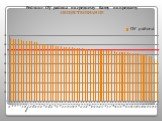 Рейтинг ОУ района по среднему баллу по предмету ОБЩЕСТВОЗНАНИЕ