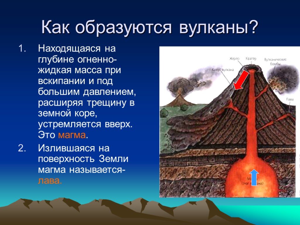 Презентация вулканы 3 класс