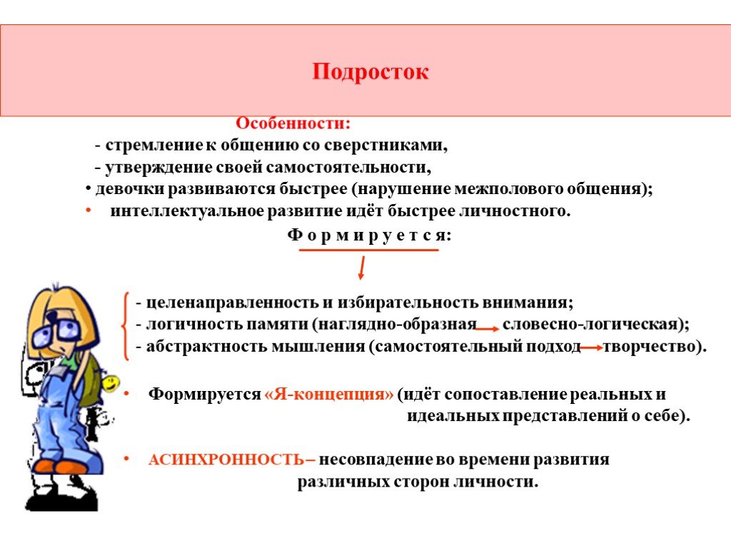 Проект на тему психология подростков