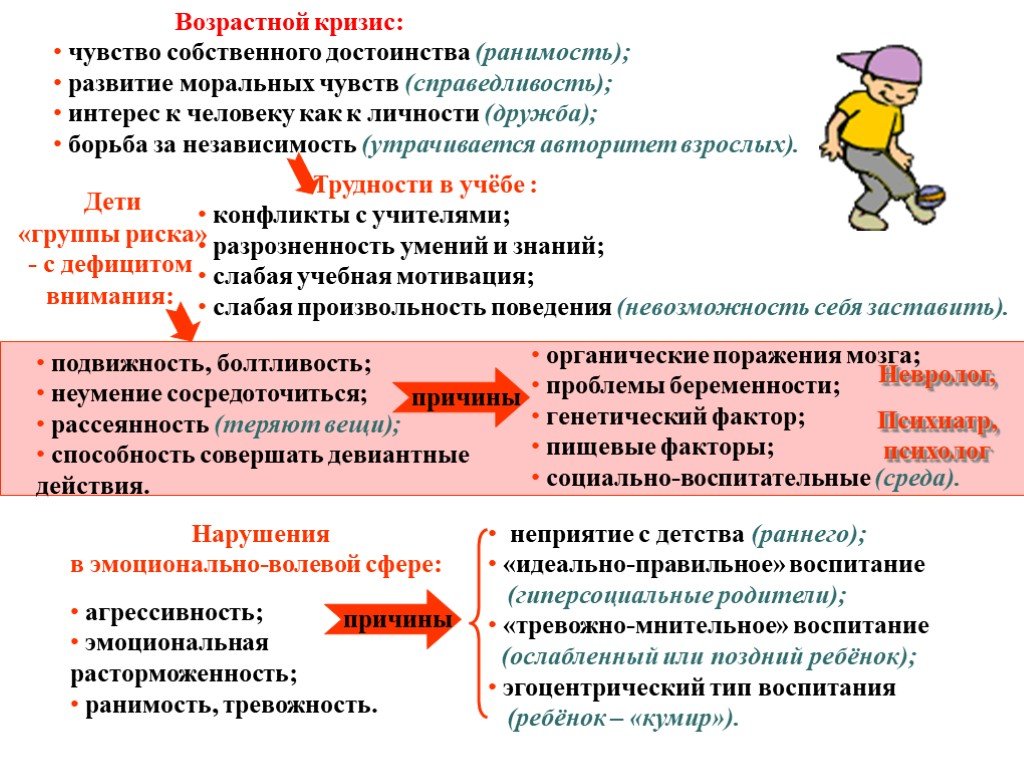 Кризис возрастного развития это. Возрастные кризисы. Кризисы возрастов в психологии. Психология возрастных кризисов. Особенности возрастных кризисов.