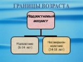 ГРАНИЦЫ ВОЗРАСТА