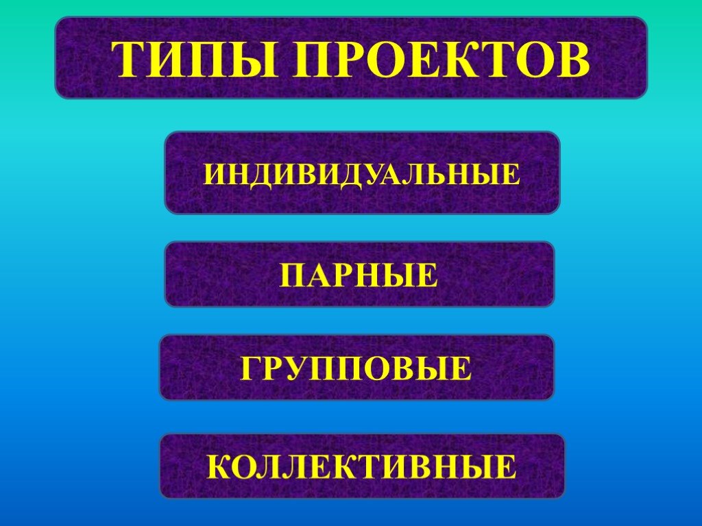 Перечислите типы проектов индивидуальный групповой коллективный