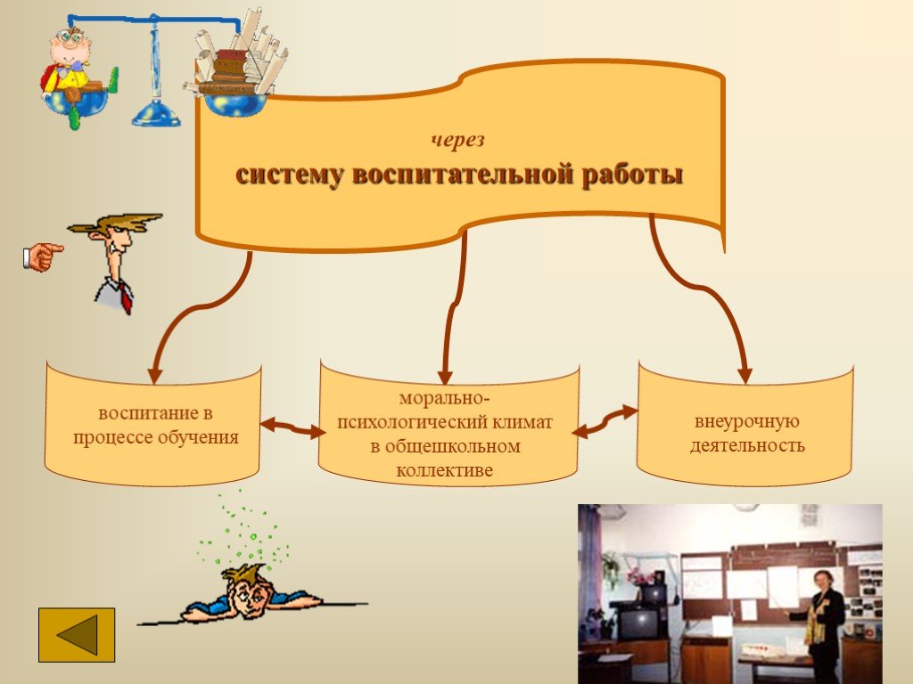 Через деятельность. Общешкольная деятельность это. Предложения в общешкольную систему по воспитанию.