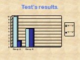 Test’s results.