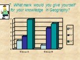 7. What mark would you give yourself for your knowledge in Geography?