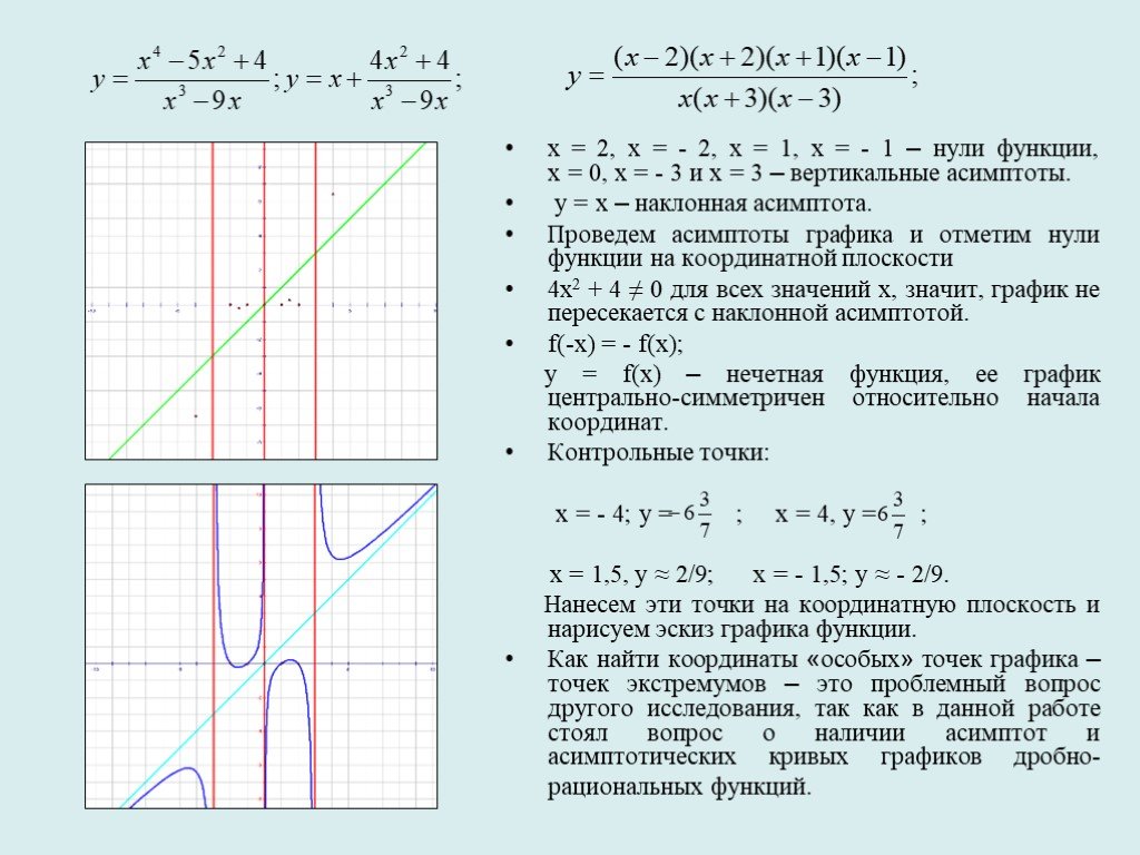 Асимптоты функции x 1 x. Вертикальные асимптоты к графику функции y x+2/x2-4x. Графики дробно-линейных функций. Наклонные асимптоты на графике. Построение Графика асимптоты.