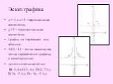 х=-1 и х=1 –вертикальные асимптоты; у=5 – горизонтальная асимптота; график не пересекает ось абсцисс; А(0; -3) – точка максимума, точка пересечения графика с осью ординат; дополнительные точки: В(-3; 6); С(3; 6); D(2, 7⅔); Е(½; -5 ⅔); F(- ½; -5 ⅔).