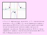 х=3 и х=-4 - вертикальные асимптоты; у= 1 – горизонтальная асимптота; х=0, у=-2; М(0; -2) – точка пересечения графика с осью ординат. D(f)0, числитель дроби принимает только положительные значения, график функции не пересекает ось абсцисс. Контрольные точки: Е(-9; 1) – точка пересечения графика с го
