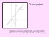 (Ажгалиев У. «Возможно ли исследование и построение графика дробно-рациональной функции без использования производной?» («Математика в школе», №7, 2010, ООО «Школьная Пресса», с.13).