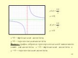 х=0 – вертикальная асимптота; у=0 – горизонтальная асимптота Вывод: график обратно пропорциональной зависимости имеет две асимптоты: х = 0 – вертикальная асимптота и у = 0 – горизонтальная асимптота.
