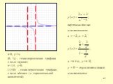 х=0, у=-¾; (0;- ¾) – точка пересечения графика с осью ординат; х=-1,5, у=0; (-1,5;0) – точка пересечения графика с осью абсцисс ( с горизонтальной асимптотой)