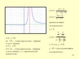 х=0, у=-2/9; (0; -2/9) – точка пересечения графика с осью ординат; х=2/3, у=0; (2/3; 0) – точка пересечения графика с осью абсцисс ( с горизонтальной асимптотой)