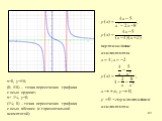 х=0, у=5/8; (0; 5/8) – точка пересечения графика с осью ординат; х= 1¼, у=0; (1¼; 0) – точка пересечения графика с осью абсцисс (с горизонтальной асимптотой)