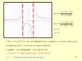 х=0, у=-2; (0;-2) –точка пересечения графика с осью ординат; дискриминант числителя отрицателен – - график не пересекает ось ординат; х=3 и х=-4 - вертикальные асимптоты; у= ? – горизонтальная асимптота