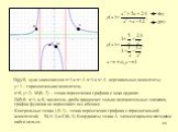 D(g)>0, нули знаменателя х=3 и х=-4. х=3 и х=-4 - вертикальные асимптоты; у= 1 – горизонтальная асимптота; х=0, у=-2; М(0; -2) – точка пересечения графика с осью ординат. D(f)0, числитель дроби принимает только положительные значения, график функции не пересекает ось абсцисс. Контрольные точки: (
