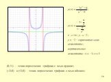 (0;-⅔) – точка пересечения графика с осью ординат; (-√3;0) и (√3;0) - точка пересечения графика с осью абсцисс;
