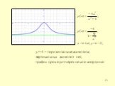 у=-4 – горизонтальная асимптота; вертикальных асимптот нет; график проходит через начало координат