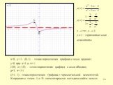 х=0, у=-1; (0;-1) - точка пересечения графика с осью ординат; у=0 при х=4 и х=-1 (4;0) и (-1;0) - точки пересечения графика с осью абсцисс; у=1, х=-1⅓ (1⅓; 1)- точка пересечения графика с горизонтальной асимптотой. Координаты точек А и В элементарными методами найти нельзя.