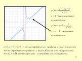 х=0, у=-5; (0;-5) – точка пересечения графика с осью ординат; точек пересечения графика с осью абсцисс нет; координаты точек А и В элементарными способами не определить.