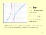 (-3;0) и (3;0) – точки пересечения графика с осью абсцисс; (0;-4,5) точка пересечения графика с осью ординат.