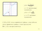 (-1;0) и (4;0) - точки пересечения графика с осью абсцисс точек пересечения графика с осью ординат нет; В(-4; -12) –контрольная точка.