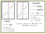 Сравним две функции: D(y1)=R, x≠1. D(y2)=R, x≠1 и x≠2