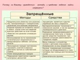 Почему по Вашему приведенные методы и средства ведения войны запрещены?