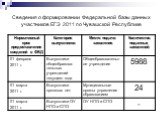 Сведения о формировании Федеральной базы данных участников ЕГЭ 2011 по Чувашской Республике