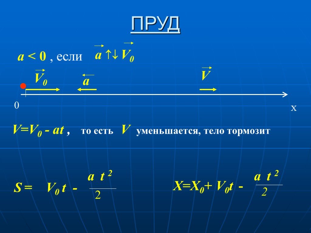 V 0. V v0+at. V= v0+at физика. Уравнение движения прд. Скорость прд физика.