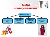 Типы огнетушителей