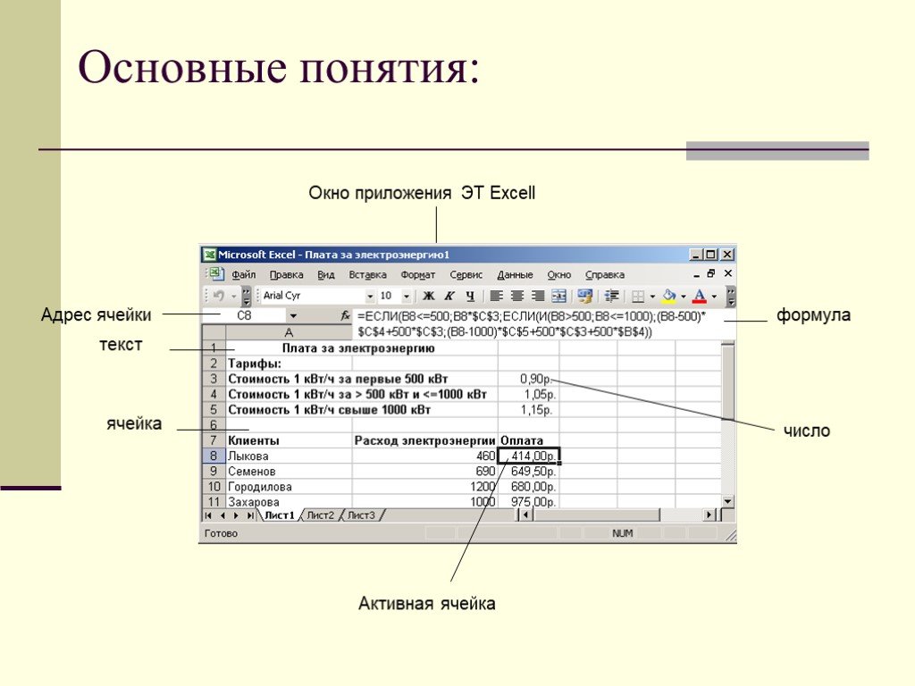 Презентация на тему электронные таблицы