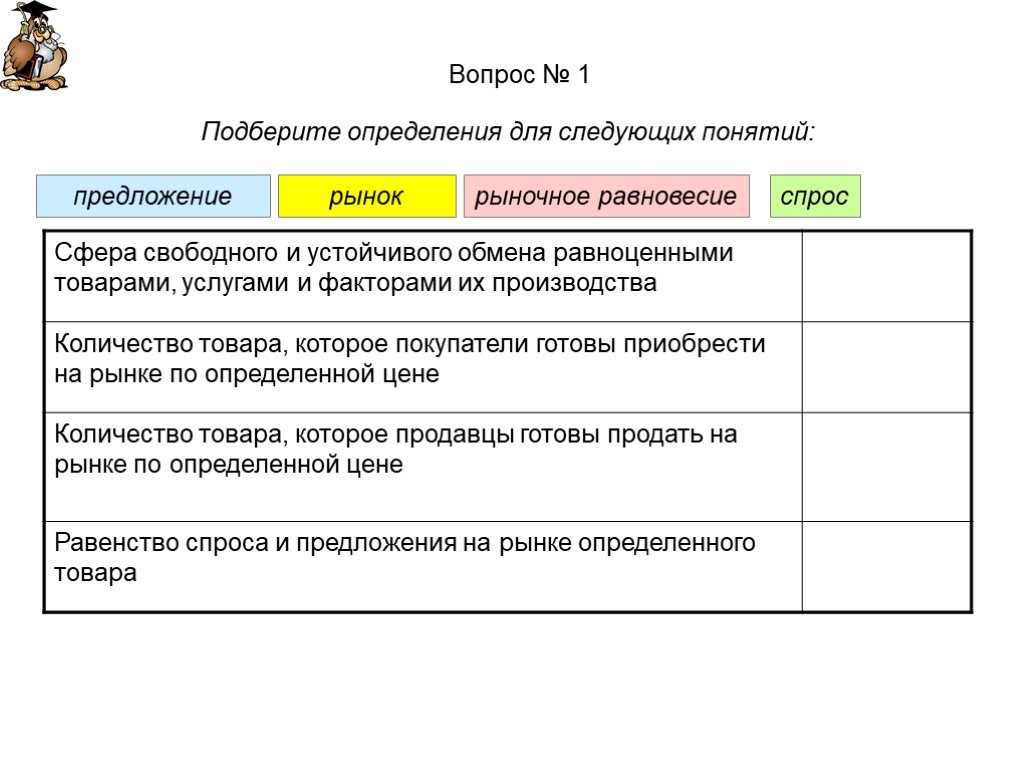 Выбери определение понятия. Подберите определения для следующих понятий. Определения следующих понятий: текст. Задание 1 дайте определение следующих понятий. Рынок сфера свободного и устойчивого обмена равноценными.