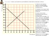 На графике показан рынок мобильных телефонов. Выполните следующие задания: Вопрос № 2. А) Определите кривые спроса и предложения, обозначьте их на графике буквами D и S Б) Найдите точку рыночного равновесия и обозначьте её буквой А В) Какое количество телефонов потребители готовы купить, производите